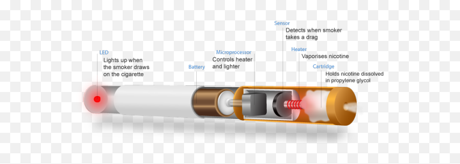 E - Cigsvapes U0026 Podbased Tobacco Prevention Toolkit Cigrete Harms Emoji,High Emoji Vape Pen