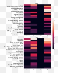 Self Attention Vector Representations - Vertical Emoji,Heatmap Emotion Flow