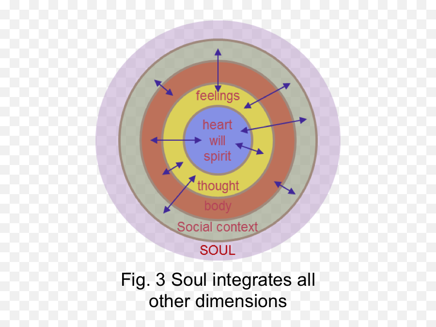 Blog Essential Dimensions Of An Ethical Robot Ai Emoji,Your Soul Is Made Up A Mind Will And Emotions