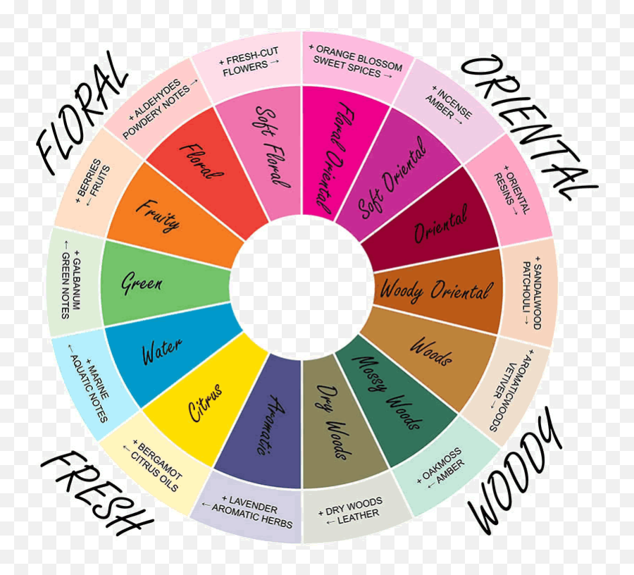 Google Image Result For Httpwww7scentscomwp - Content Emoji,Doterra Powerpoints Emotion
