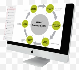 Driven Life Success Mastery Online Course - Technology Applications Emoji,Self Concious Emotions