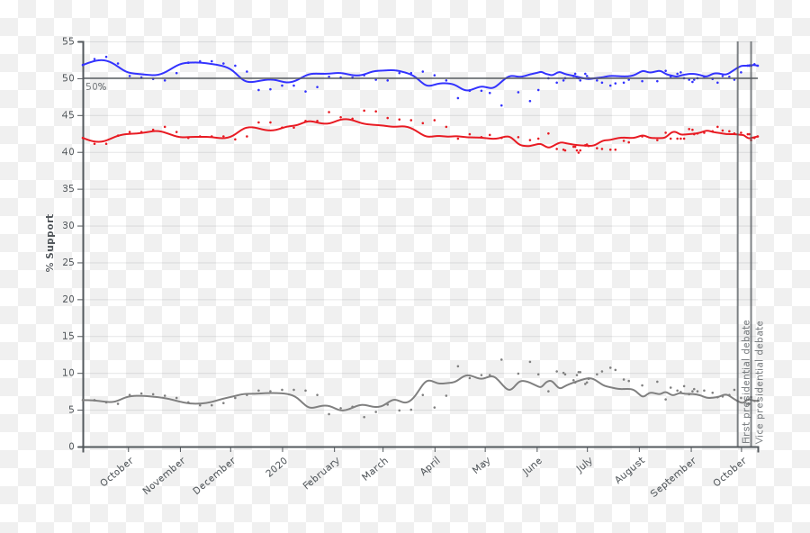 Who Do You Choose Gold Trump Or Biden - Corona Stocks Plot Emoji,Presidential Emoji