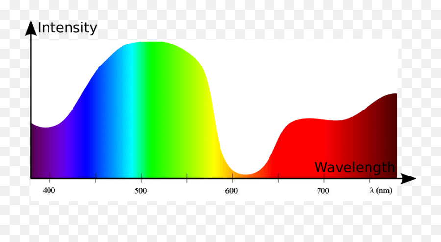 Interesting Reads - Wavelength Colors Clipart Full Size Emoji,Byu Emoji