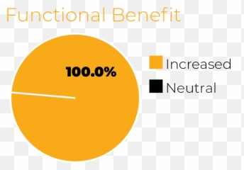 Increasing Customer - Dot Emoji,According To Early Research, Facial Expressions Of Emotion Have Both Commutative And Adaptive Value