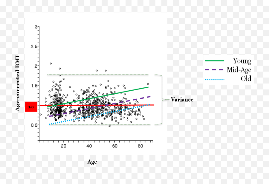 A Novel Approach To Adolescent Obesity In Rural Appalachia - Plot Emoji,Examples Of Teens Misreading Emotions