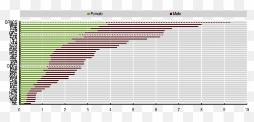 3 Economic And Well - Being Benefits Of Better Integrating Statistical Graphics Emoji,In And Out Emotion Countdown Chart