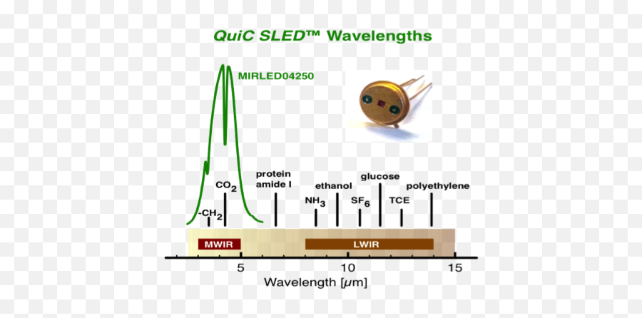 Technology Terahertz Device Corporation - Passive Circuit Component Emoji,Wavelength Emoticon