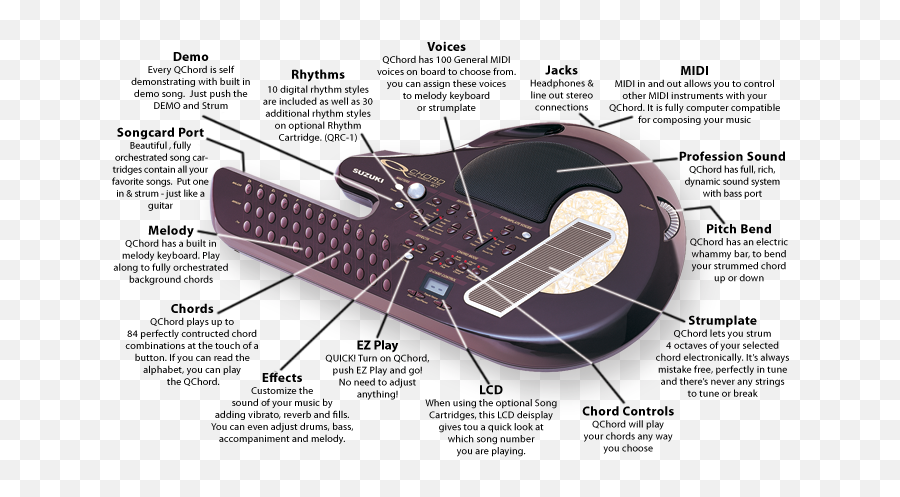 Suzuki Qchord Suzuki Guitar Digital Piano Keyboard Emoji,Free Emotions Song
