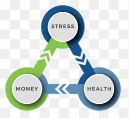 Brittney Personal Finance Journey Part 2 Blue Mountain Emoji,Motivation And Emotions, Stress And Health