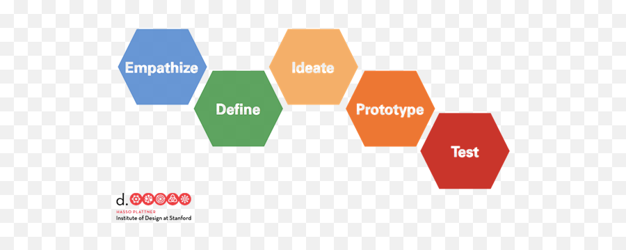 What Is Ux Design User Experience - Design Thinking Model Emoji,Emoji Answers Maneater