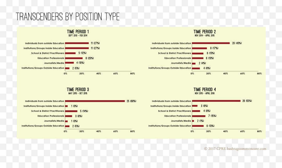 Commoncore Project - Horizontal Emoji,Emotion Coaching Vs Emotion Dismissing