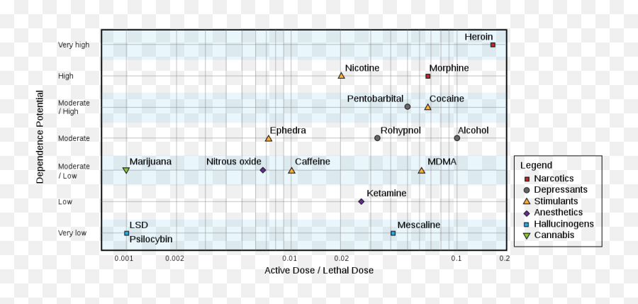 Psilocybin - Wikiwand Plot Emoji,Dbt Emotion Chart