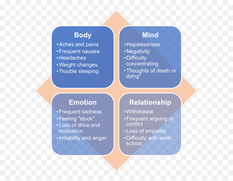 Therapy For Depression Depression Counseling Franklin Emoji,Don't Feel Like Dealing With Emotions