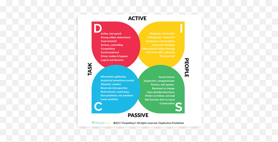 Best Salon Btt Blog Main - Disc Personality Types Emoji,Salon Emotion Over Logic