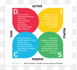 Best Salon Btt Blog Main - Disc Personality Types Emoji,Salon Emotion Over Logic