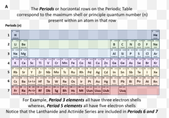 Ch104 U2013 Chapter 2 Atoms And The Periodic Table U2013 Chemistry - Do Groups In The Periodic Table Represent Emoji,3. Identify And Discuss Three Major Elements Of Emotion.