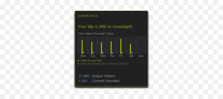 One Year Of Steam Greenlight The Success Stories Pcgamesn - Vertical Emoji,Papers Please Emoticon Steam