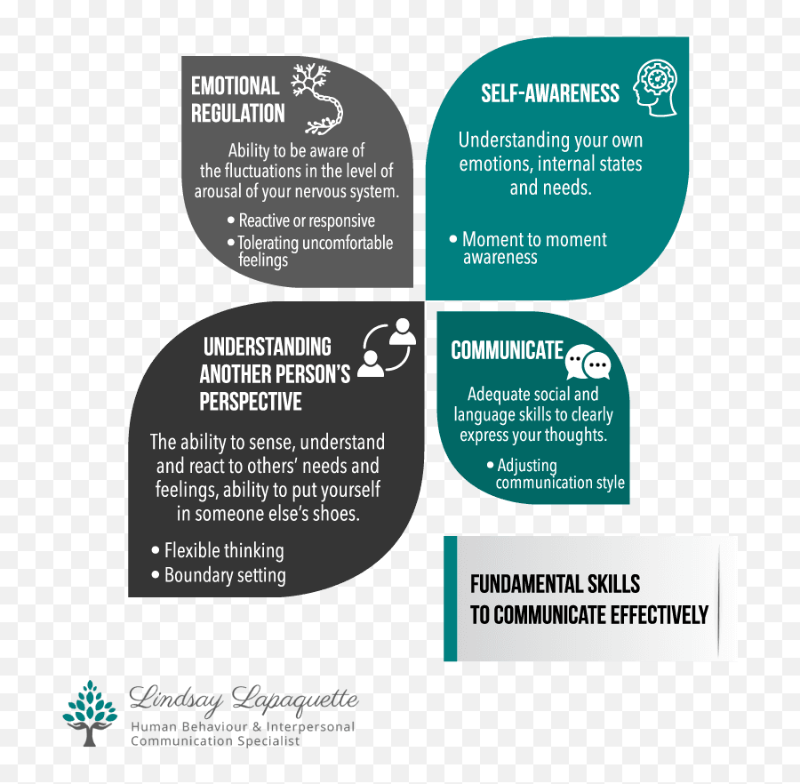 How Can Leaders Manage High Emotions In Work Meetings - Language Emoji,Zones Of Regulation Emotion Pictures