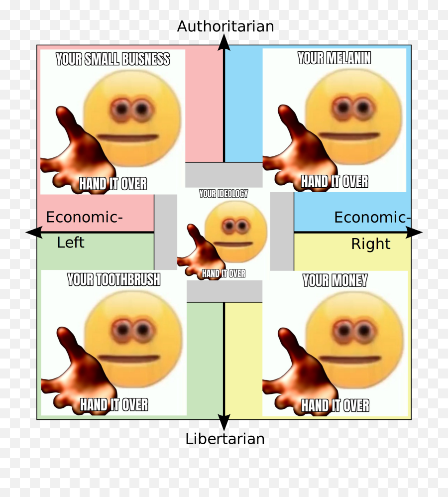 Political Compass But Itu0027s Vibe Check Man Politicalcompassmemes - Your Pronouns Pick Up Line Emoji,Emoticon Looking Left And Right