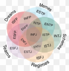 Which Mbti Personality Type Is Smarter - Quora Mbti Memes Emoji,Emotion Personality Test