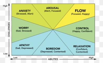 The Autotelic Employee Harnessing Flow States For Peak Emoji,Half Happy Half Sad Emotion