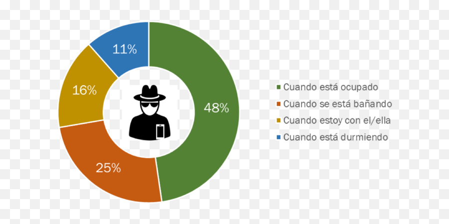 Desconfianza En La Pareja Redes Sociales Emoji,Emoticon De Celos Para Whatsapp