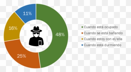 Desconfianza En La Pareja Redes Sociales Emoji,Emoticon De Celos Para Whatsapp
