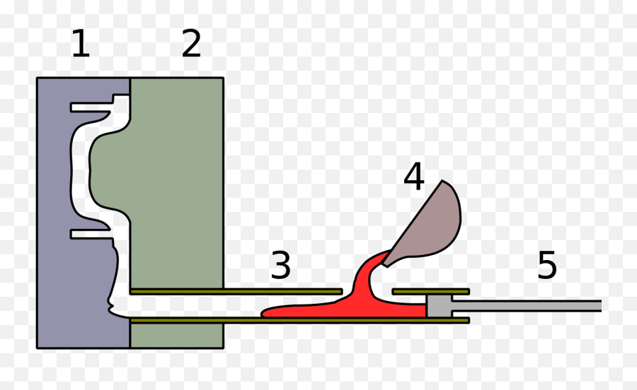 Cold Chamber Die Casting Machine Schematic - Anschnitt Emoji,Brrr---cold Emojis