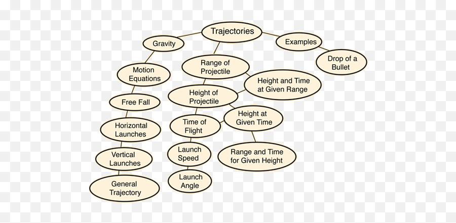 Trajectories Emoji,How To Find Total Velocity Projectil Emotion