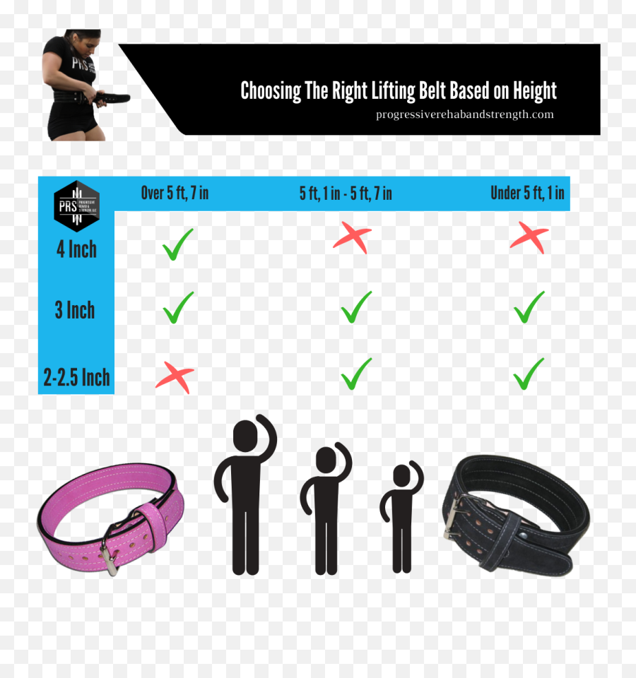 3 Reasons You Pee When You Powerlift U0026 How To Fix It Part 2 Emoji,Rpe Scale With Emojis