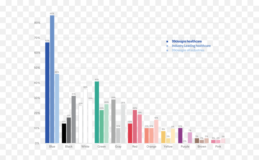 Healthcare Mobile App Design Tips And Inspiration - Statistical Graphics Emoji,Emotion Fjord