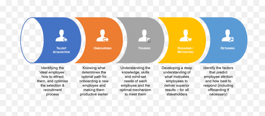 Five Key Areas To Apply Innovative People Analytics Hrzone - Vertical Emoji,What Emotions Do New Employees Experience