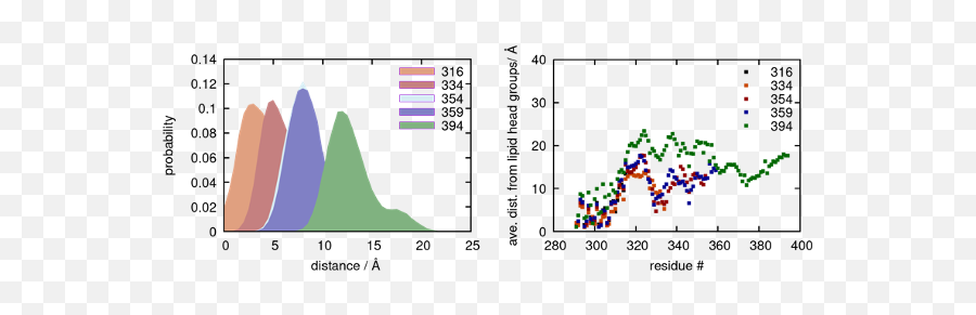 Hypothesis - Plot Emoji,Monoclonal Emoji