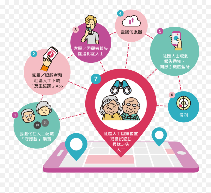 Jccpa - 2020 Emoji,Dementia Emotion Faces Chart