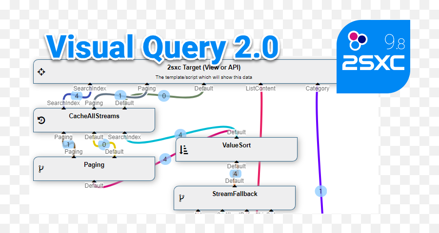 Visual Query 2 - Vertical Emoji,Dennis Shiao Emojis Visual Query 2 - Vertical Emoji,Dennis Shiao Emojis
