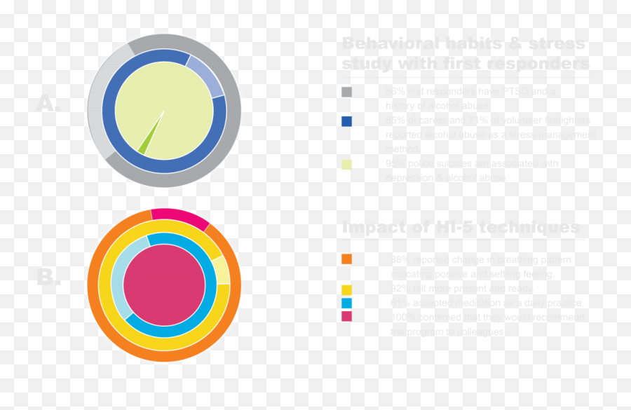 Hi - 5 Program The Mass Wellness Initiative Emoji,Diseases Your Emotions Are Connected To Chart