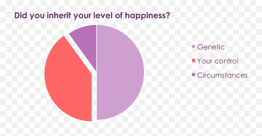 Practice Self - Compassion By Writing A Love Letter To Emoji,Happy Emotion Vial