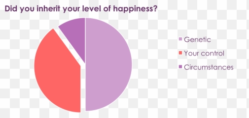 Practice Self - Compassion By Writing A Love Letter To Emoji,Happy Emotion Vial