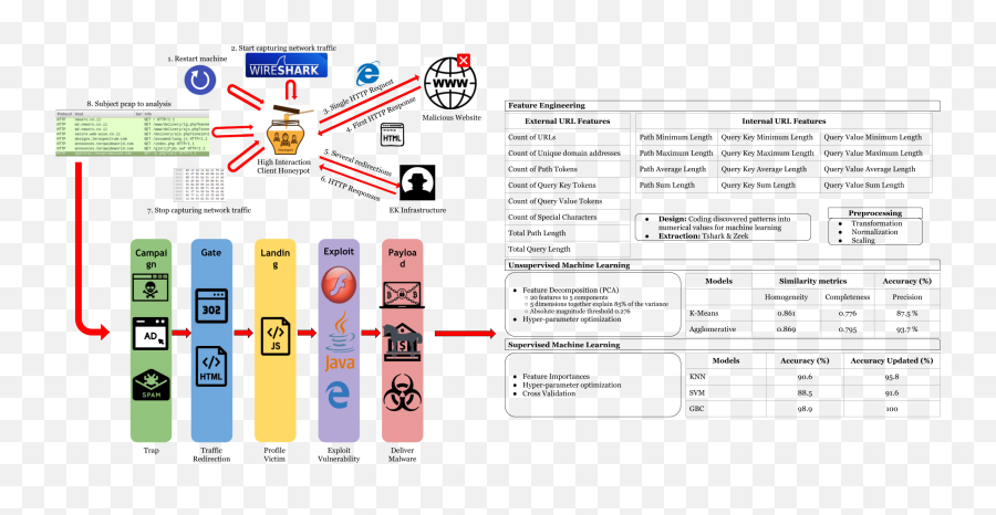 Thesis Defense Graduate School Of Informatics Emoji,Kaplan Theory Of Emotion