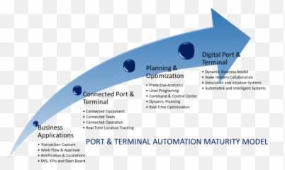 Port Operations Planning And Logistics Book Pdf Free - Vertical Emoji,Emoji Haggadah