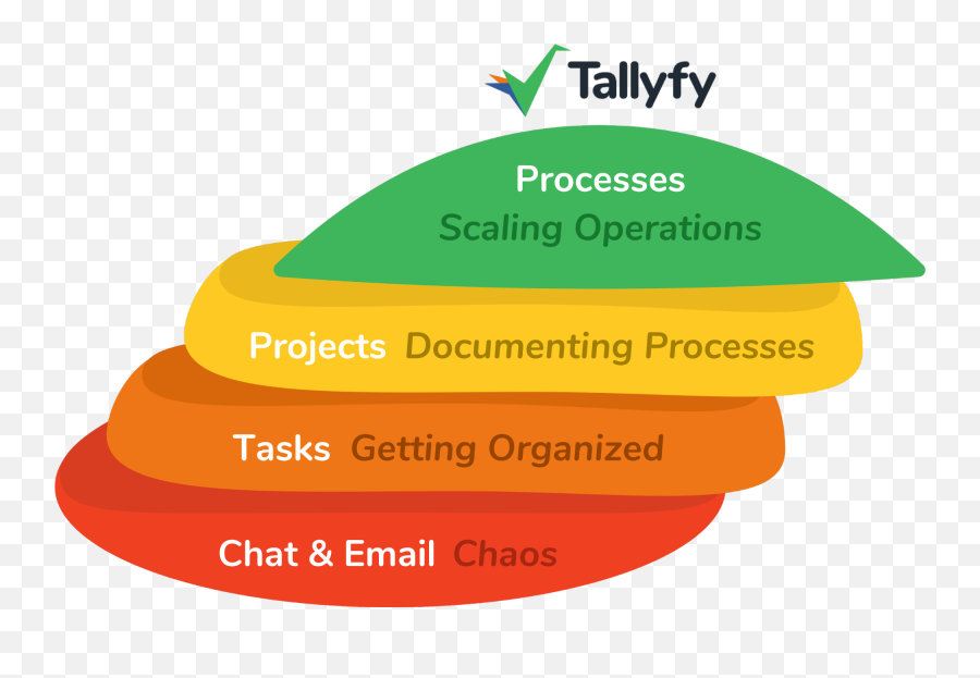 Tallyfy U2014 Republic Emoji,The Emotion Code/ Flow Charts Htm