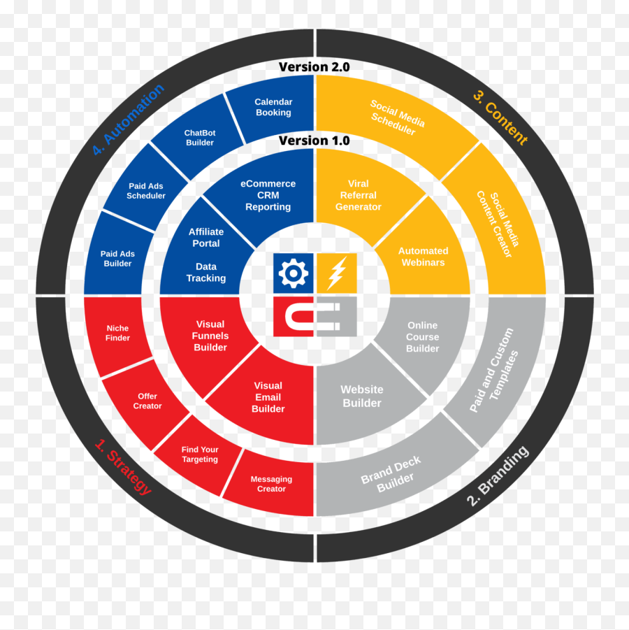 Is This The Best Funnel Builder - Influencersoft Llc Emoji,Emoticons In Infusionsoft Broadcast