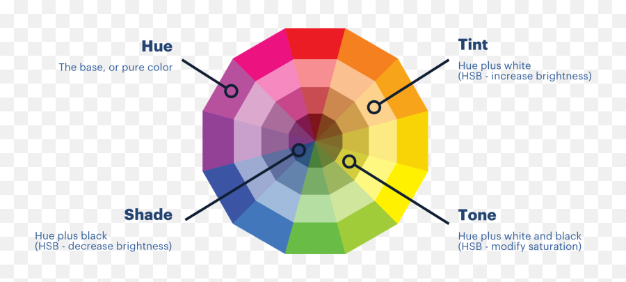 Working Smarter For Better Ui Colors - Dot Emoji,Free Emotion Color Wheel App