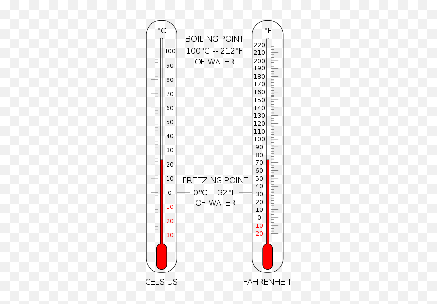 Thermometer - Fahrenheit Scale Emoji,Emotion Thermommeter