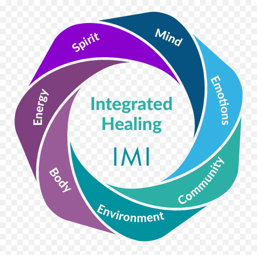 Depression Imi - Integrated Medicine Institute Vertical Emoji,Neurotransmitters And Emotions