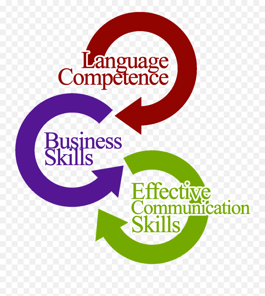 English Communication Skills Training - Goodge Emoji,Emotions In Business