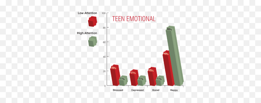 Rites Of Passage Camp Pays Off In Youth Development - Vertical Emoji,Christian Teen Checklist On Dealing With Emotions