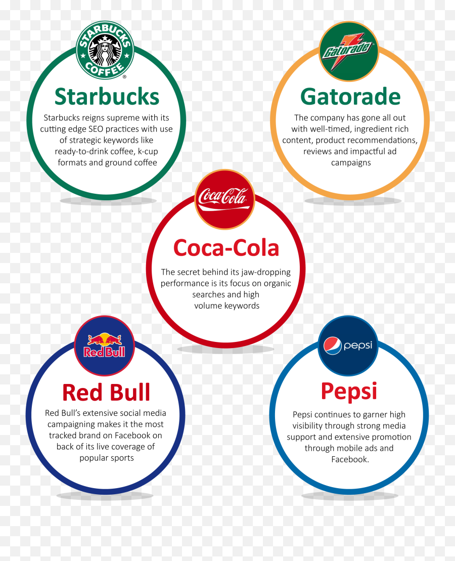 Fusion Beverages Newsletter - March 2020 Future Market Dot Emoji,Facebook Coca Cola Emoticon