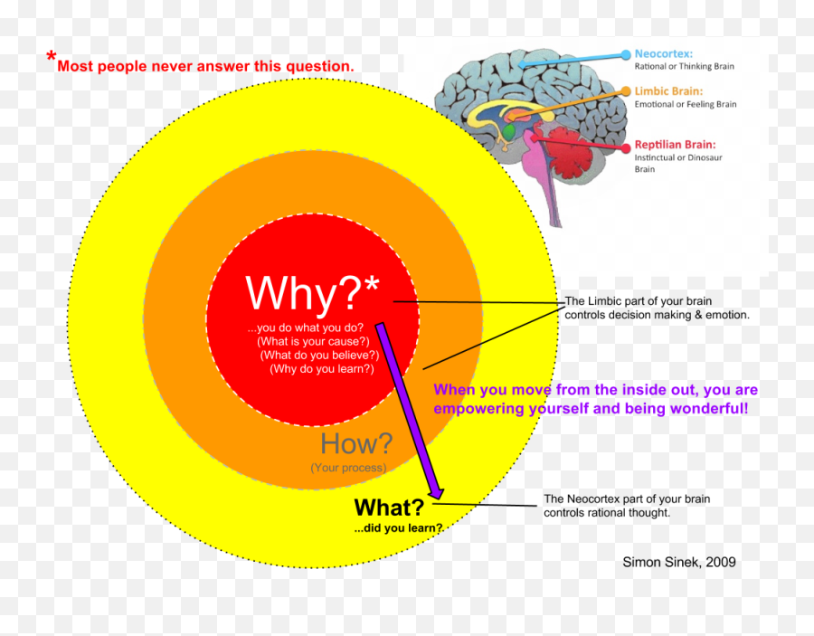 The Art Of Learning - Dot Emoji,Decision Emotion Wallpaper