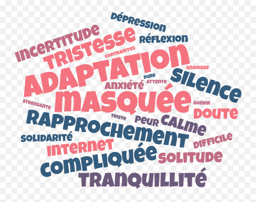 Nuage De Mots U2013 1 An De Covidu2026 - Nuage De Mot Covid Emoji,Les Emotions Fle.